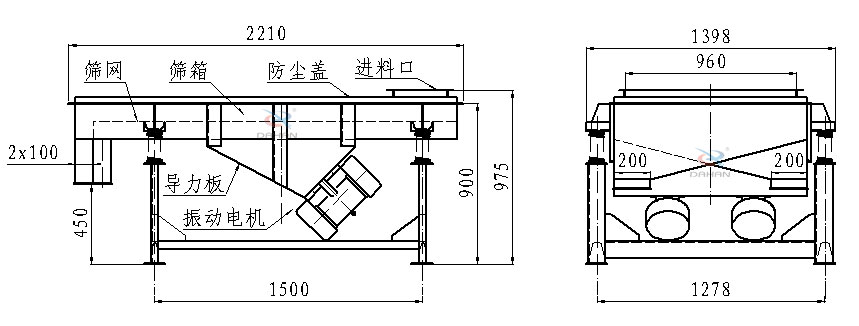 直線振動篩側面結構圖：篩網，篩箱，防塵蓋，進料口，導力板，振動電機等。