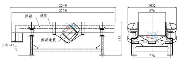 側振式直線振動篩結構圖：篩箱，篩網，出料口，振動電機等