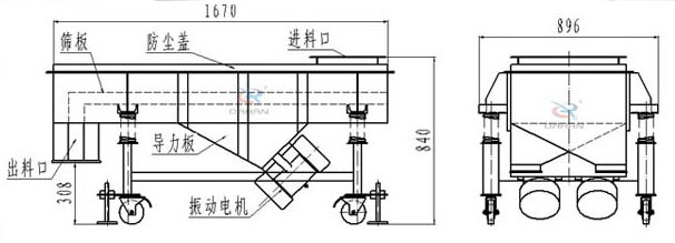 可升移動式直線振動篩結構：篩板，防塵蓋，進料口，導力板，出料口，振動電機等