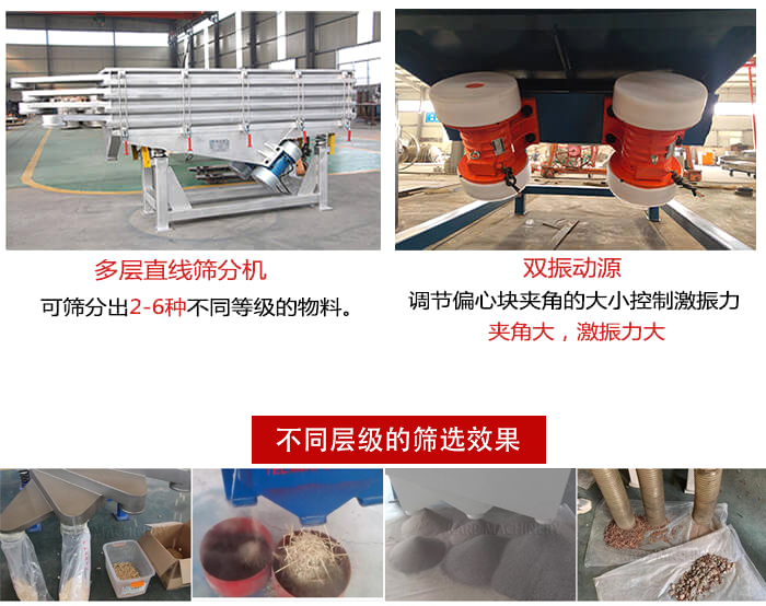 直線篩選機材質：碳鋼，全不銹鋼，不銹鋼+碳鋼展示圖。
